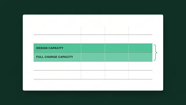 گزارشِ باتریِ ویندوز با دو ردیفِ DESIGN CAPACITY و FULL CHARGE CAPACITY که درصدِ سلامتِ باتری از نسبتشون به دست میاد